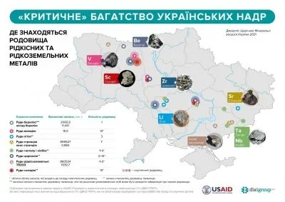 Рідкісні метали в обмін на допомогу США: справжня причина війни?