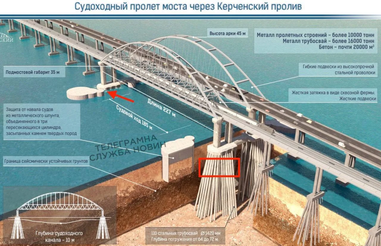 СБУ втретє вразила Кримський міст — цього разу під водою
