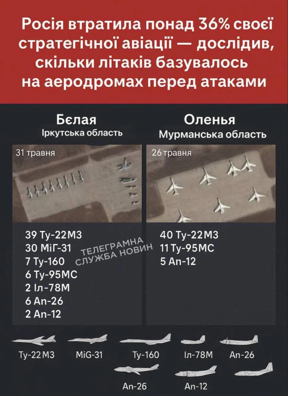 СБУ завдала значних втрат стратегічній авіації РФ — джерела