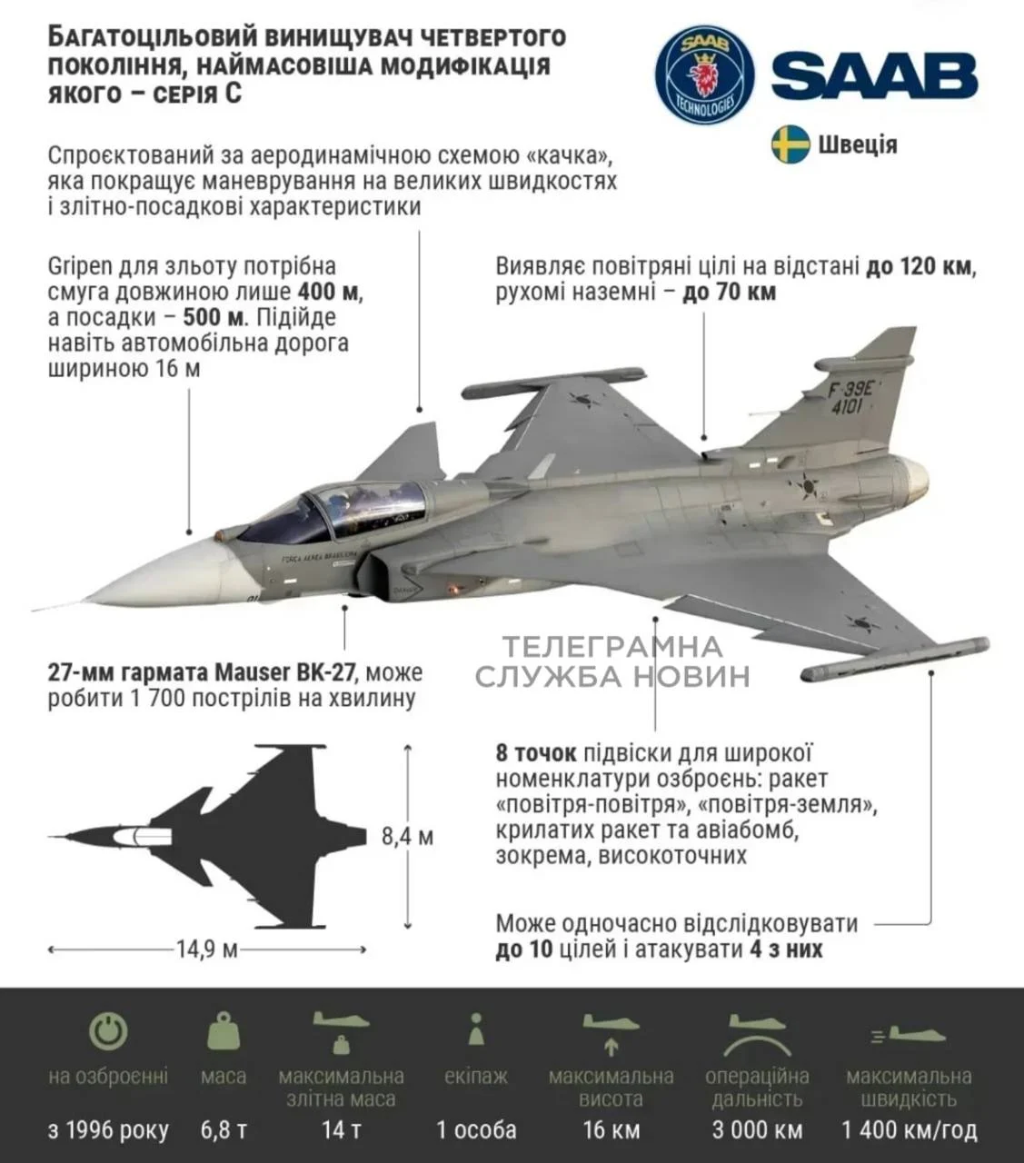 Україна вперше отримає від Швеції багатоцільові винищувачі Gripen