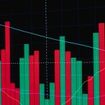 Червоні й зелені стовпчики графіка з лініями на темному тлі.